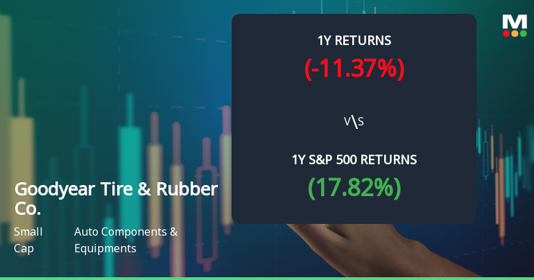 Goodyear Tire & Rubber Co. Experiences Revision in Stock Evaluation Amid Market Challenges