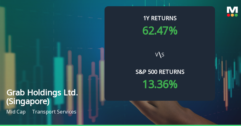 Grab Holdings Ltd. Experiences Evaluation Adjustment Amidst Mixed Market Indicators
