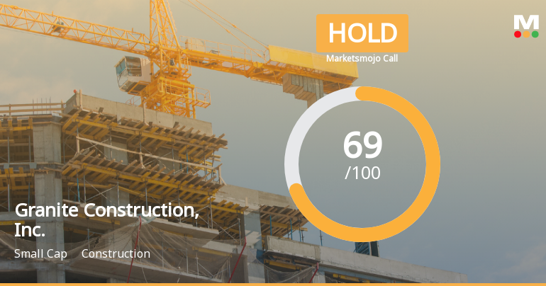 Granite Construction's Valuation Shift Signals Changing Market Dynamics in Construction Sector