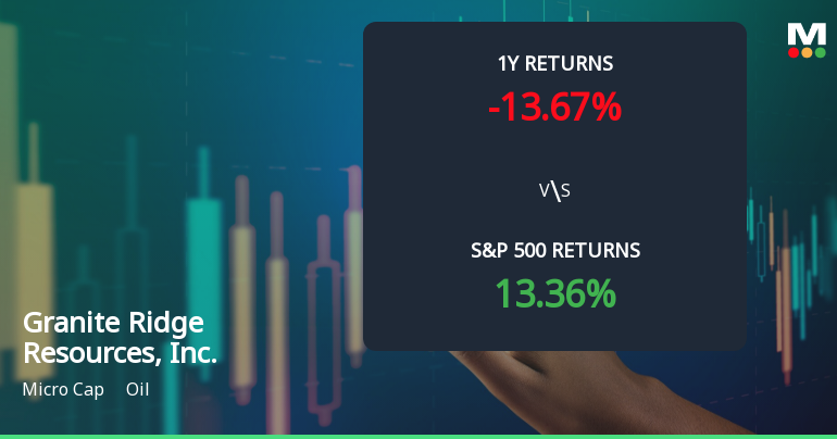 Granite Ridge Resources, Inc. Experiences Revision in Stock Evaluation Amid Market Dynamics