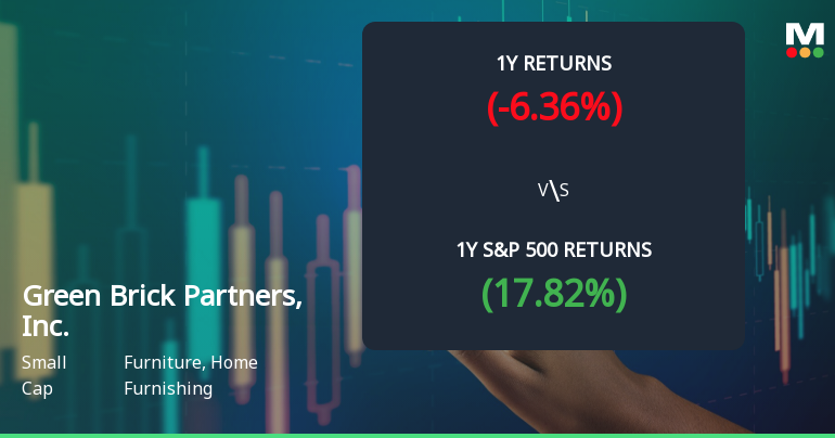 Green Brick Partners, Inc. Experiences Revision in Stock Evaluation Amid Positive Market Indicators