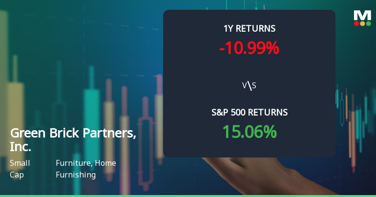 Green Brick Partners, Inc. Experiences Revision in Stock Evaluation Amid Market Dynamics