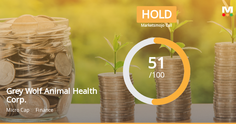 Grey Wolf Animal Health Corp. Adjusts Valuation Amid Mixed Financial Indicators and Growth Prospects
