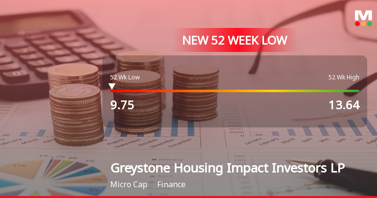 Greystone Housing Impact Investors LP Hits New 52-Week Low at $9.75