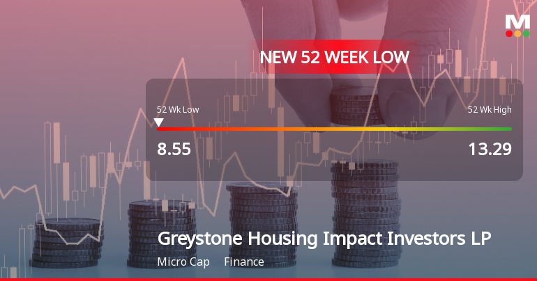 Greystone Housing Impact Investors LP Hits New 52-Week Low at $8.55