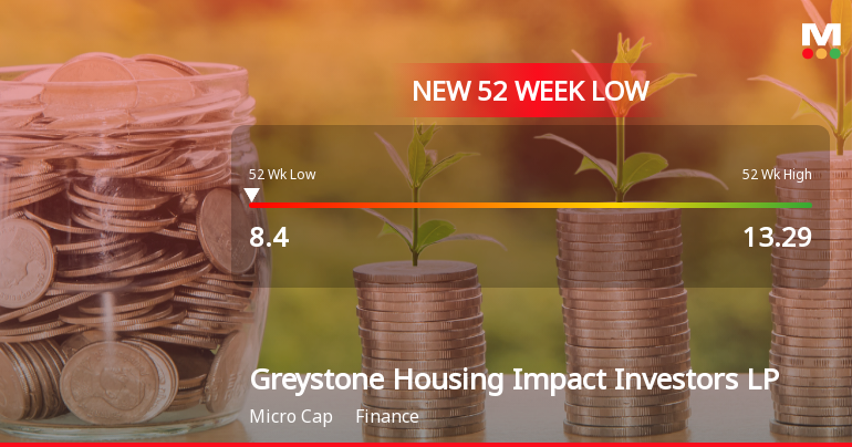 Greystone Housing Impact Investors LP Hits New 52-Week Low at $8.40