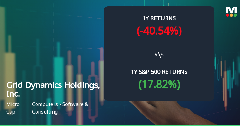 Grid Dynamics Holdings, Inc. Experiences Revision in Stock Evaluation Amid Market Fluctuations