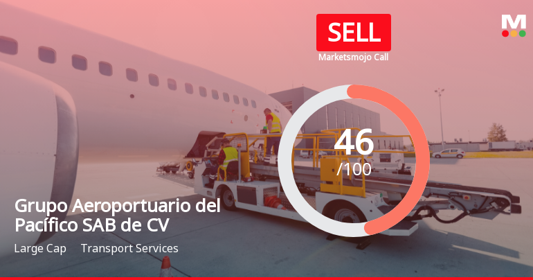 Grupo Aeroportuario del Pacífico Experiences Valuation Shift Amid Strong Financial Performance