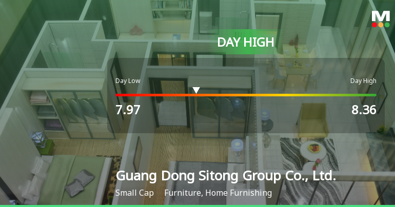 Guang Dong Sitong Group Hits Day High with 8.16% Surge in Stock Price