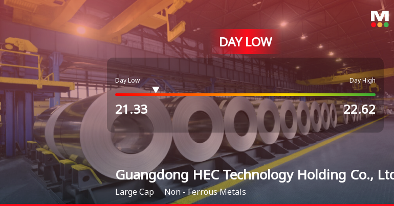 Guangdong HEC Technology Hits Day Low Amid Price Pressure at CNY 21.33