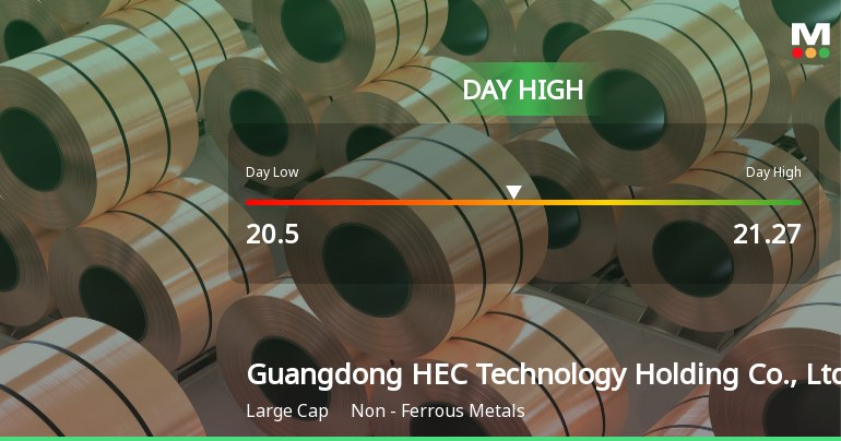 Guangdong HEC Technology Hits Day High with Strong 3.37% Intraday Surge