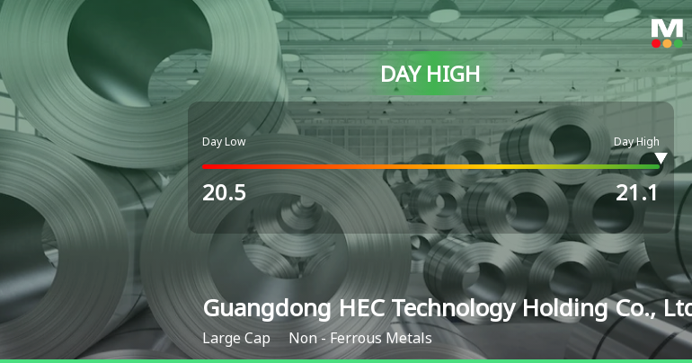 Guangdong HEC Technology Hits Day High with Strong 3.13% Intraday Surge