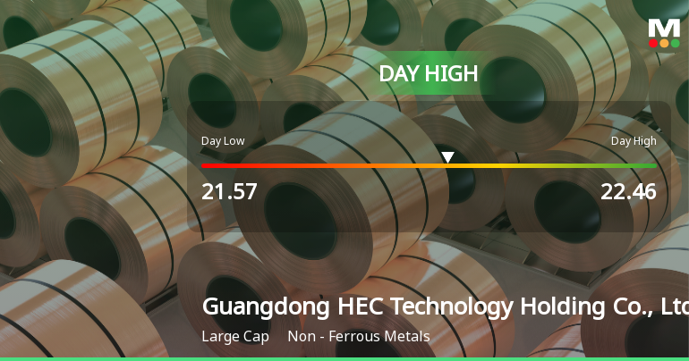 Guangdong HEC Technology Hits Day High with 7.77% Surge