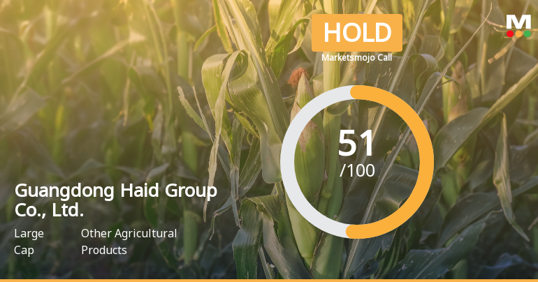 Guangdong Haid Group Adjusts Valuation Amid Strong Financial Metrics and Market Position