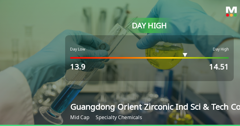 Guangdong Orient Zirconic Hits Day High with 6.14% Surge in Stock Price