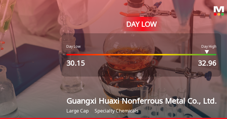 Guangxi Huaxi Stock Hits Day Low of CNY 30.15 Amid Price Pressure