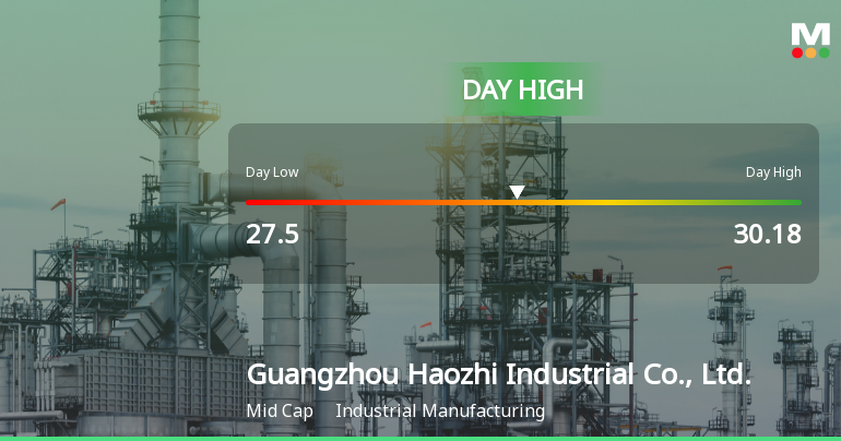 Guangzhou Haozhi Stock Hits Day High with Strong 5.38% Surge