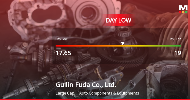 Guilin Fuda Stock Hits Day Low of CNY 17.65 Amid Price Pressure