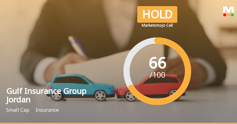 Gulf Insurance Group Jordan Adjusts Valuation Amid Strong Performance and Growth Challenges