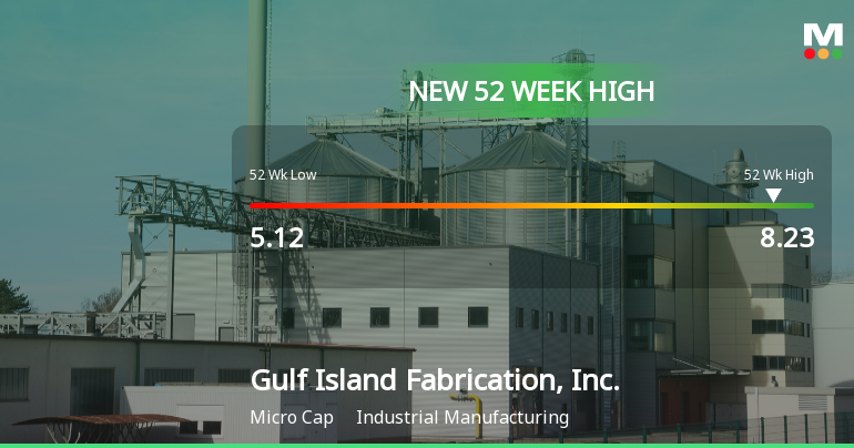 Gulf Island Fabrication Hits New 52-Week High of $8.23
