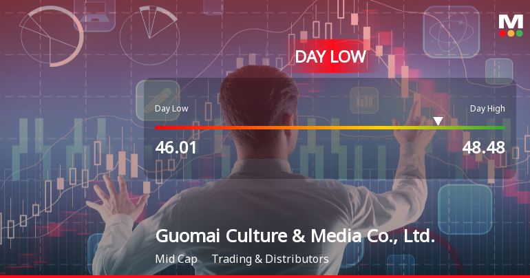 Guomai Culture & Media Hits Day Low at CNY 46.01 Amid Price Pressure
