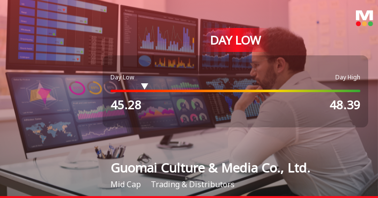 Guomai Culture & Media Hits Day Low of CNY 45.28 Amid Price Pressure