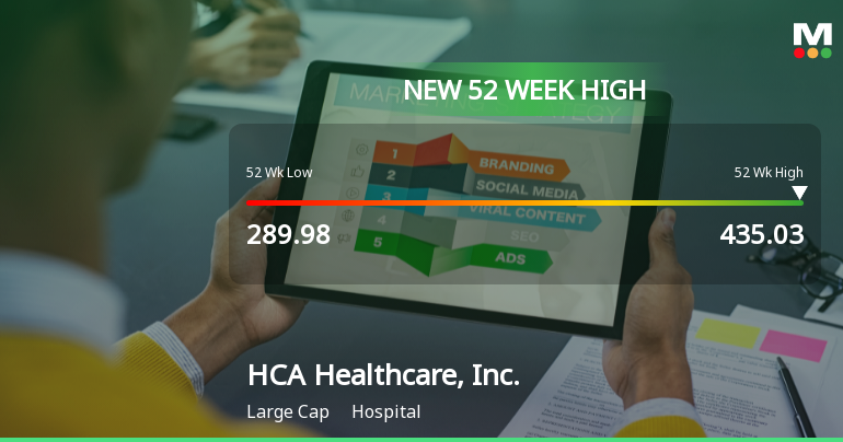 HCA Healthcare, Inc. Hits New 52-Week High of $435.03