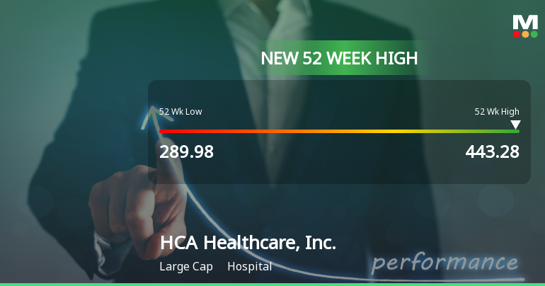 HCA Healthcare Hits New 52-Week High of $443.28, Showcasing Strong Performance