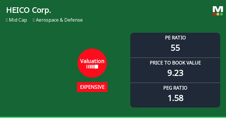 HEICO Corp. Experiences Revision in Its Stock Evaluation Amid Strong Performance Metrics