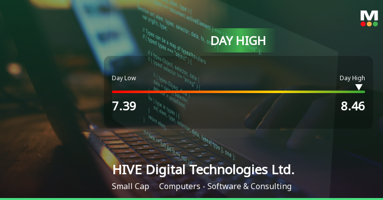 HIVE Digital Technologies Hits Day High with 18.4% Surge in Stock Price
