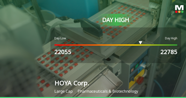 HOYA Corp. Hits Day High with Strong 5.99% Intraday Surge