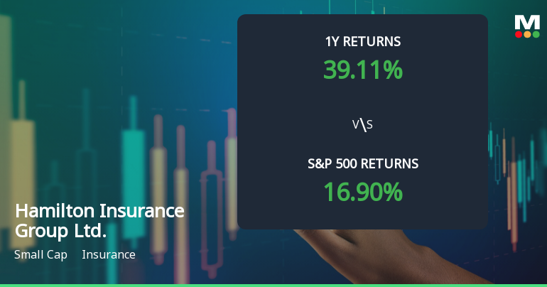 Hamilton Insurance Group Experiences Evaluation Revision Amid Strong Performance Metrics