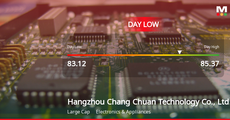 Hangzhou Chang Chuan Technology Hits Day Low at CNY 83.12 Amid Price Pressure