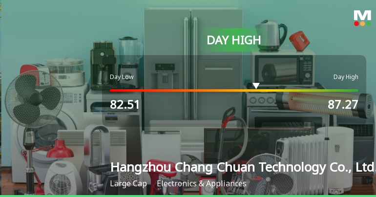Hangzhou Chang Chuan Technology Hits Day High with 3.96% Surge