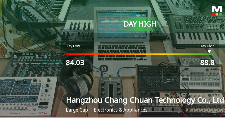 Hangzhou Chang Chuan Technology Hits Day High with 6.22% Surge
