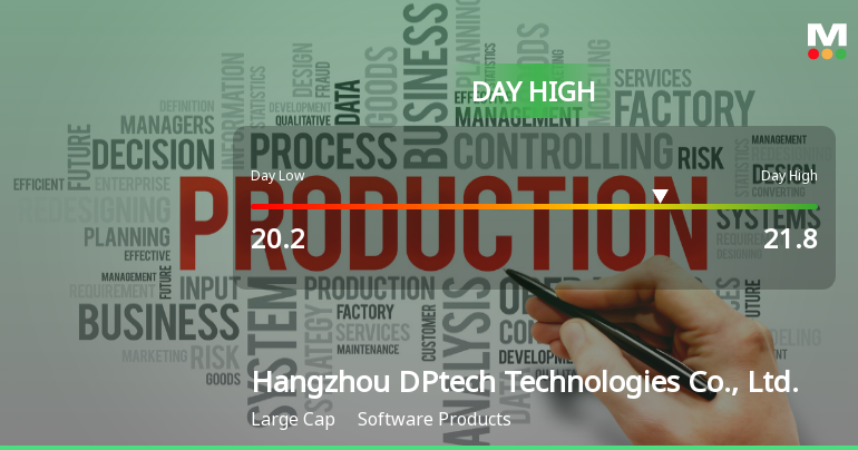 Hangzhou DPtech Hits Day High with 6.38% Surge in Stock Price