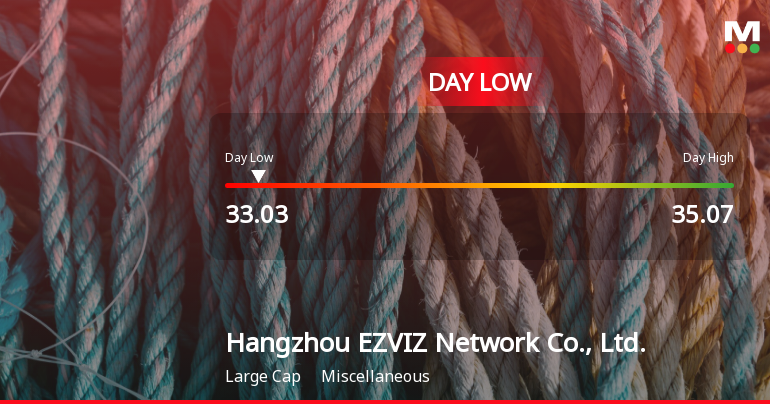 Hangzhou EZVIZ Stock Hits Day Low of CNY 33.03 Amid Price Pressure