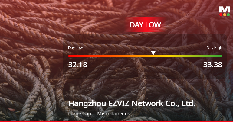 Hangzhou EZVIZ Stock Hits Day Low of CNY 32.18 Amid Price Pressure