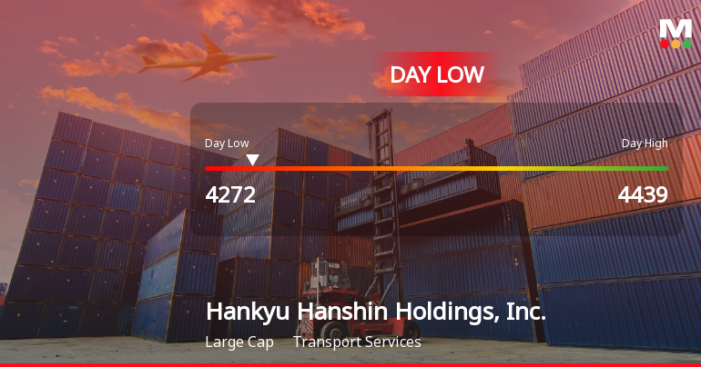 Hankyu Hanshin Holdings Stock Hits Day Low Amid Price Pressure at JPY 4,272.00