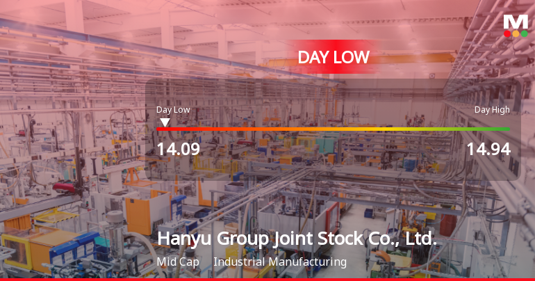 Hanyu Group Stock Hits Day Low of CNY 14.09 Amid Price Pressure