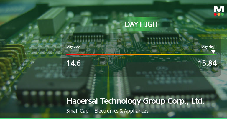 Haoersai Technology Hits Day High with 11.5% Surge in Stock Price