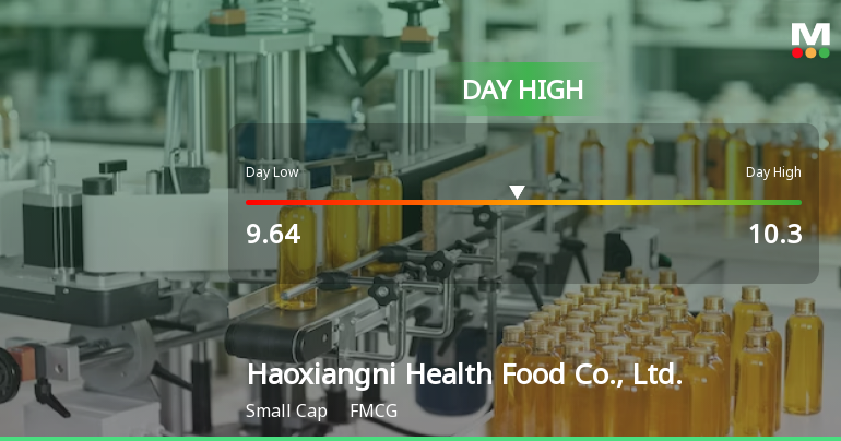 Haoxiangni Health Food Stock Hits Day High with 8.14% Surge