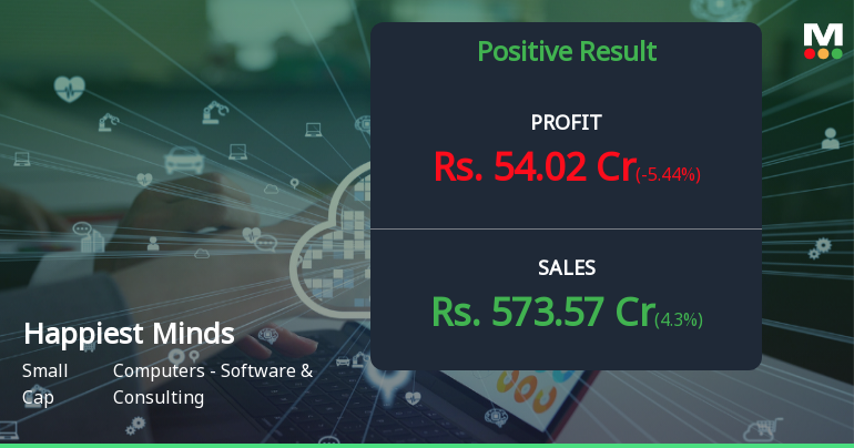 Happiest Minds Q2 FY26: Margin Pressures Mount Despite Revenue Growth