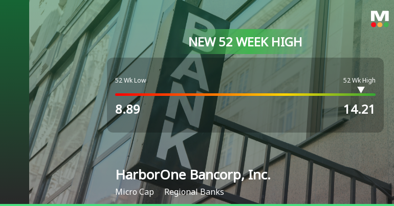 HarborOne Bancorp, Inc. Hits New 52-Week High at $14.21