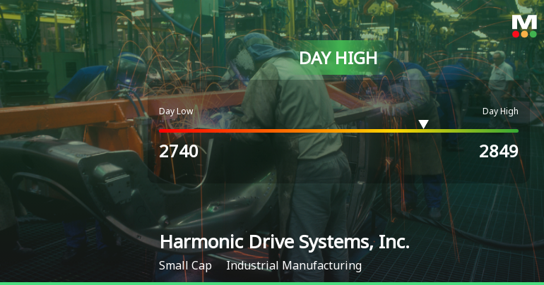 Harmonic Drive Systems Hits Day High with 8.13% Surge in Stock Price