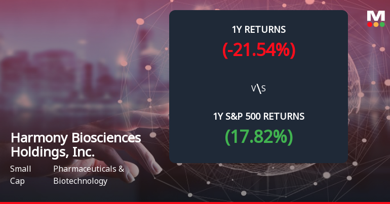 Harmony Biosciences Forms Death Cross, Signaling Bearish Trend Ahead