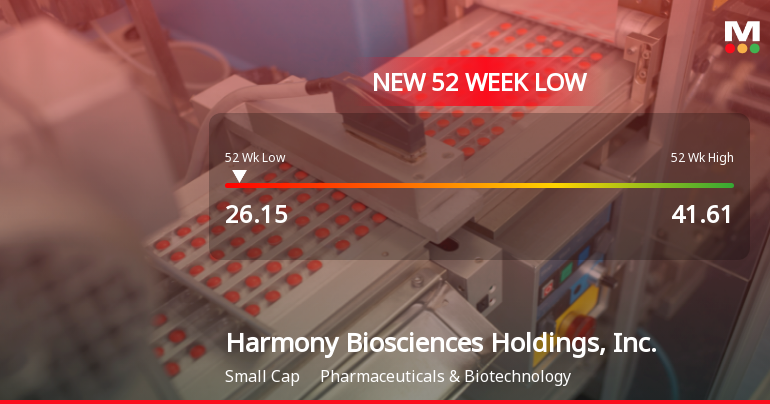 Harmony Biosciences Hits 52-Week Low at $26.15 Amid Market Turbulence