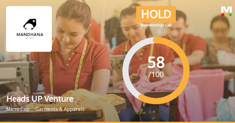 Heads UP Ventures Adjusts Stock Outlook Amid Mixed Performance Indicators and Growth Challenges