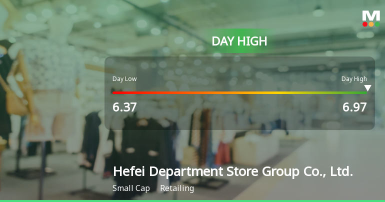 Hefei Department Store Stock Soars 15.97%, Hits Intraday High of CNY 6.97