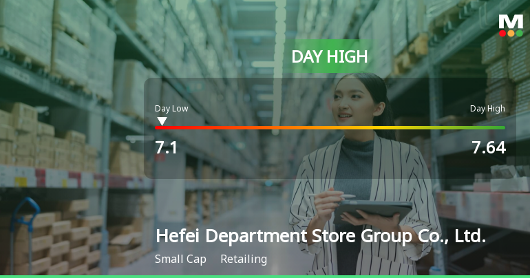 Hefei Department Store Stock Hits Day High with 12.15% Surge